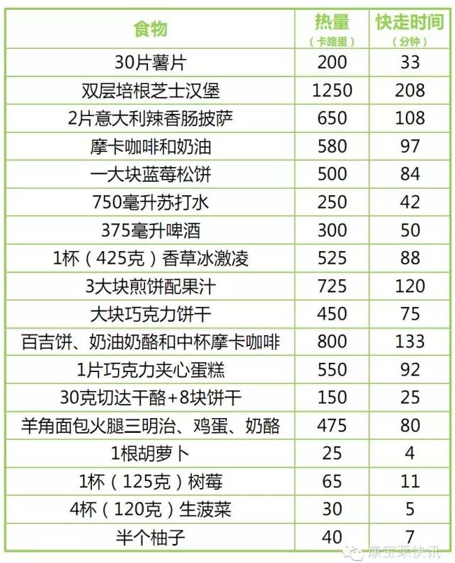 教你学会跟据运动量选择食物插图.png 教你学会跟据运动量选择食物插图.png