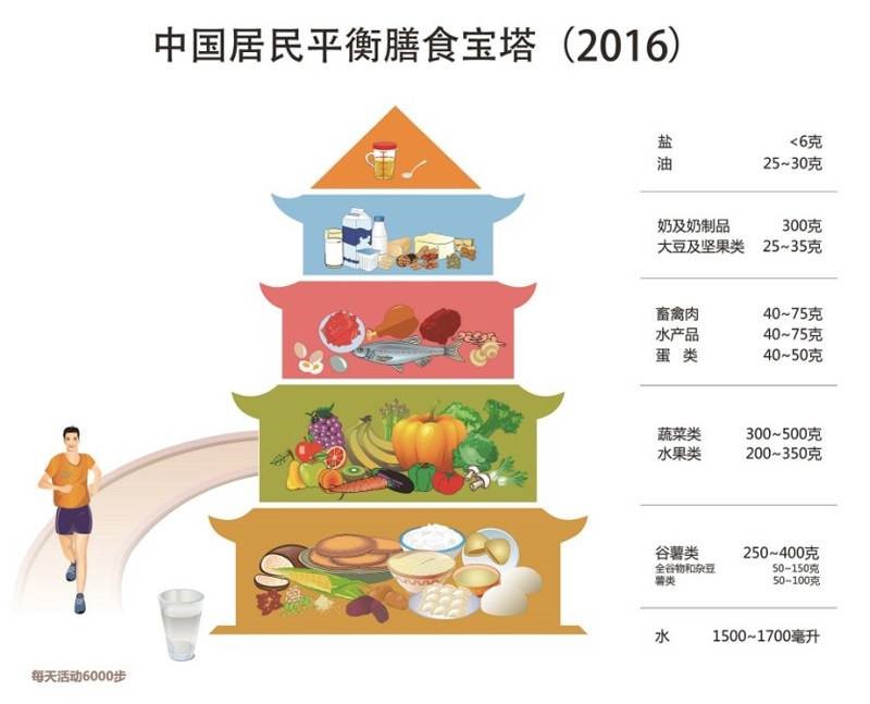 节食插图2.jpg 节食插图2.jpg