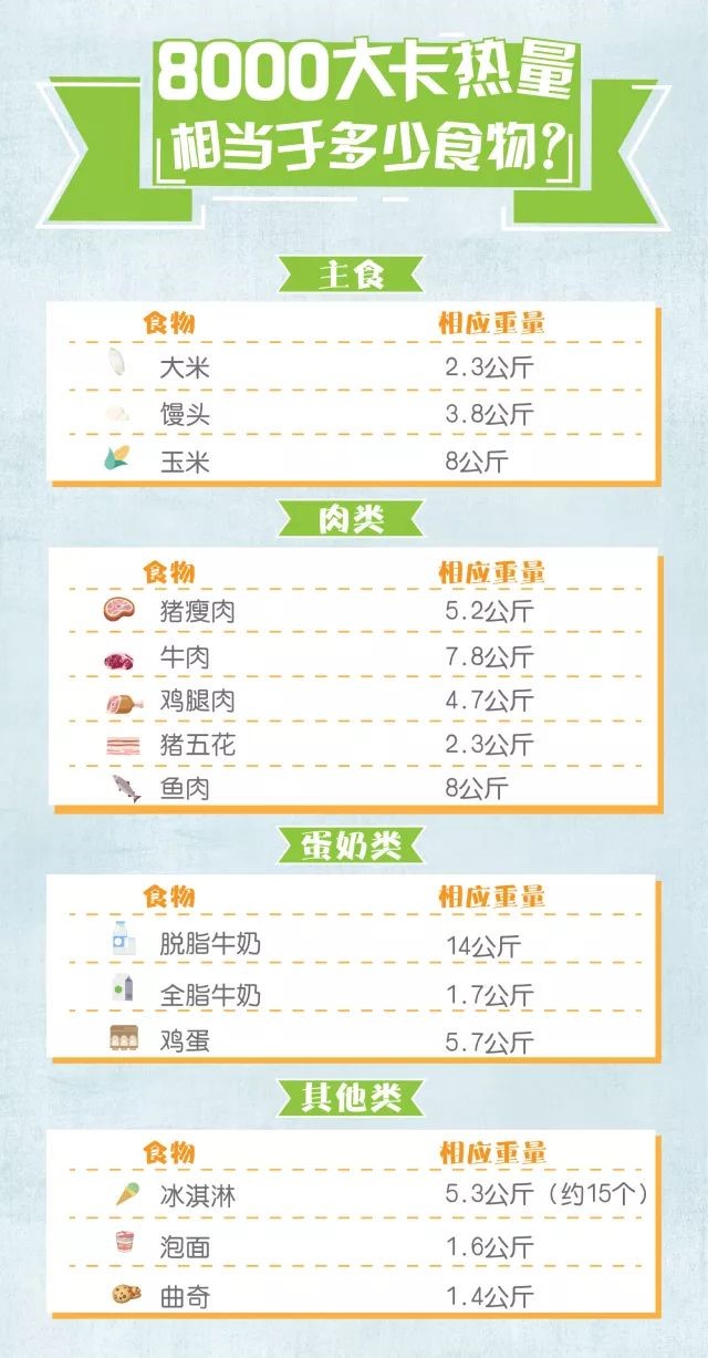 节食插图.jpg 节食插图.jpg