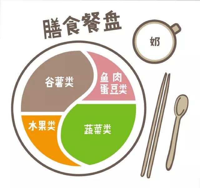 节食插图3.jpg 节食插图3.jpg